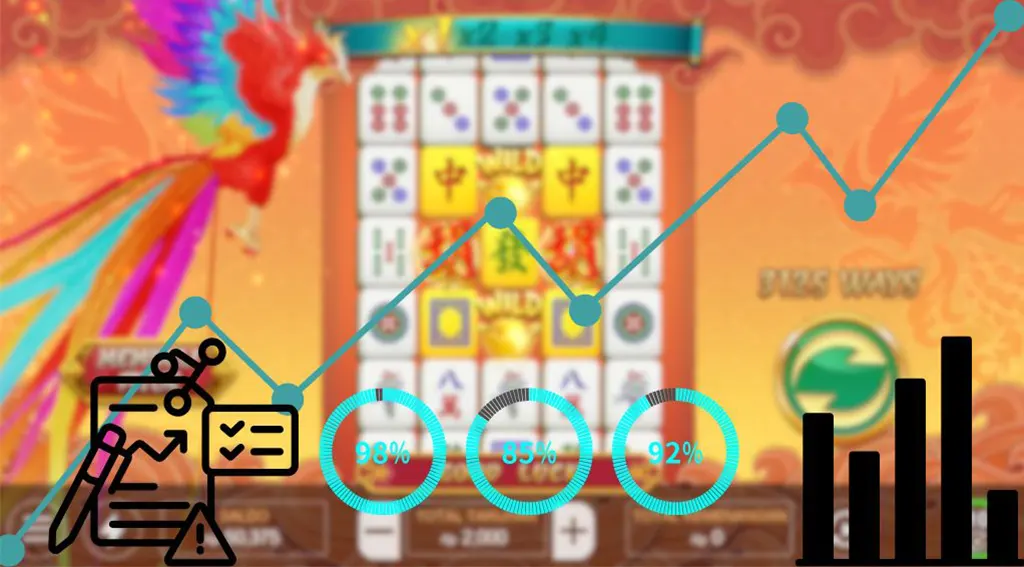 RTP and Volatility Analysis of Mahjong Ways III by IDN Slot: Choosing the Right Play Style